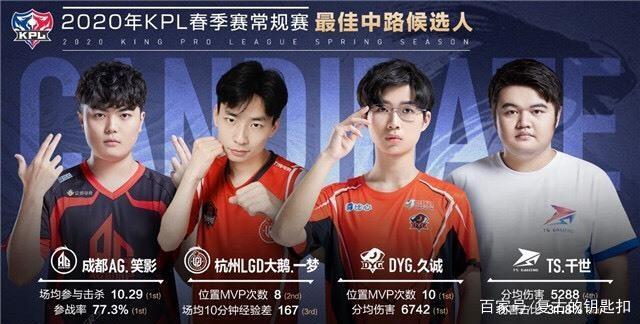 尼古拉·尼霍尔姆谈Counter-Strike的未来和 Astralis 的挑战;